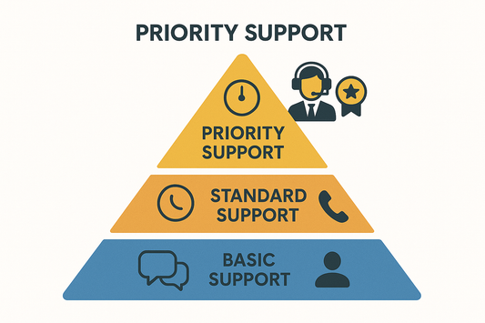 Technical Support Tiers: Priority Support